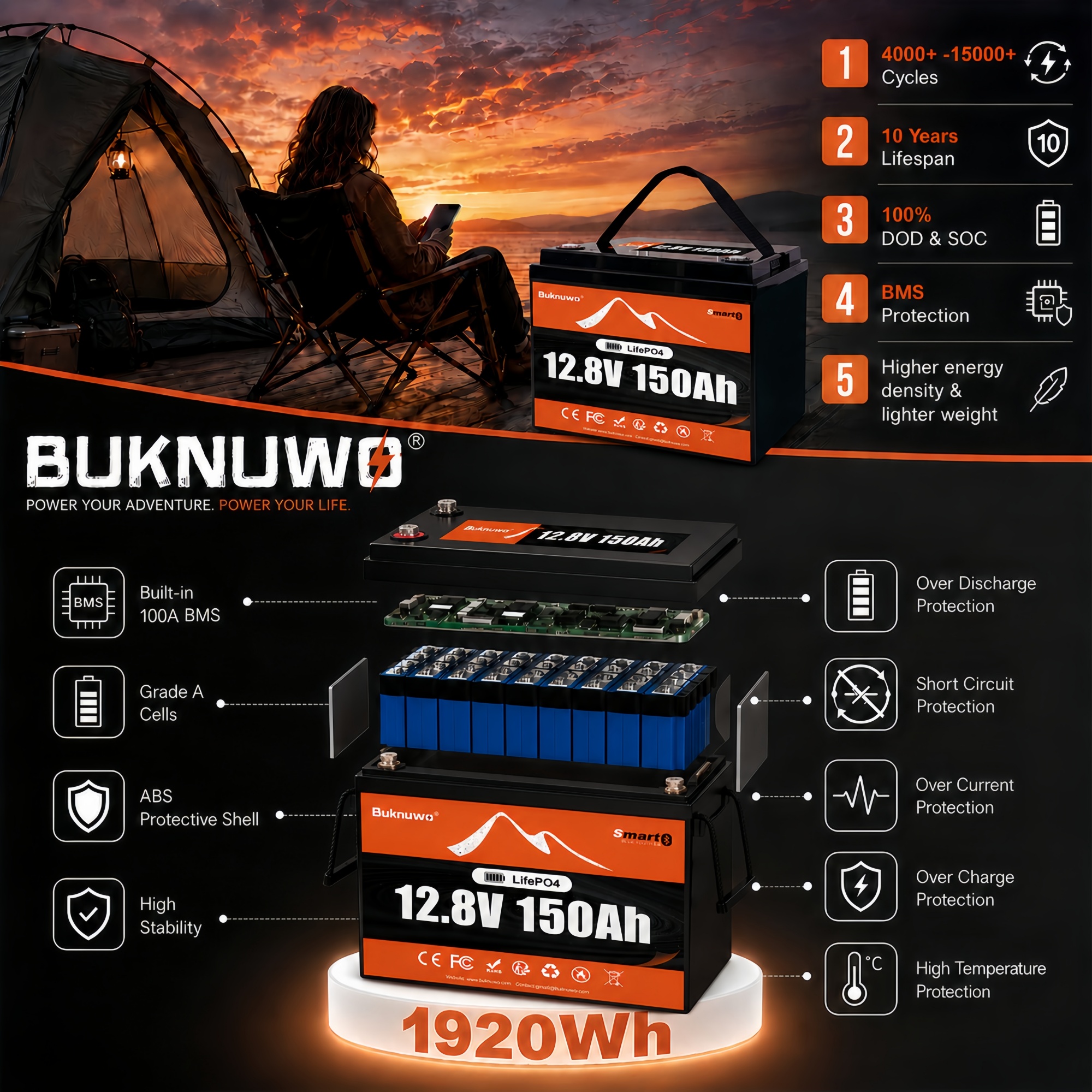 Smart Home Outdoor - Smart 12V/12.8V 150Ah Bluetooth LiFePO4 Lithium