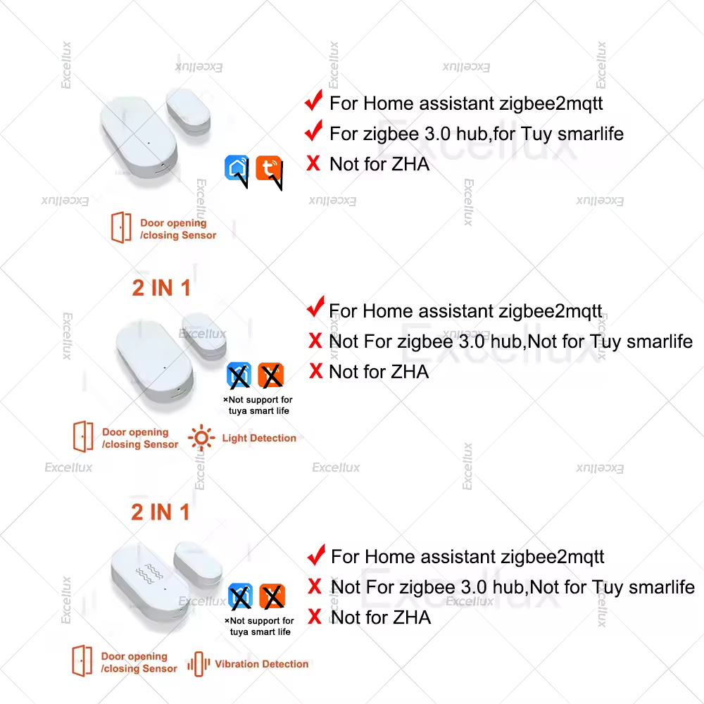 Zigbee 3.0 Door Window Sensor  - Smart Home Security reseña y precio