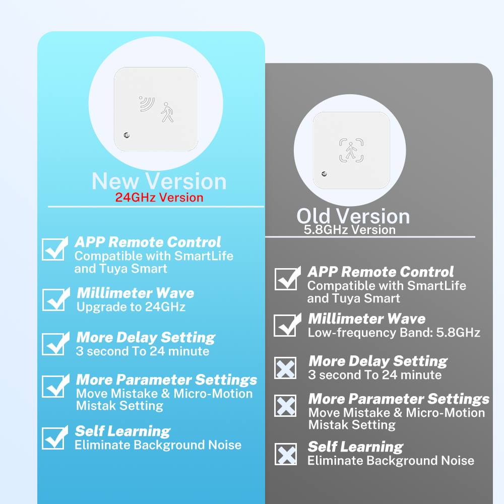 Tuya Zigbee WiFi  Human Presen - Smart Home Outdoor reseña y precio