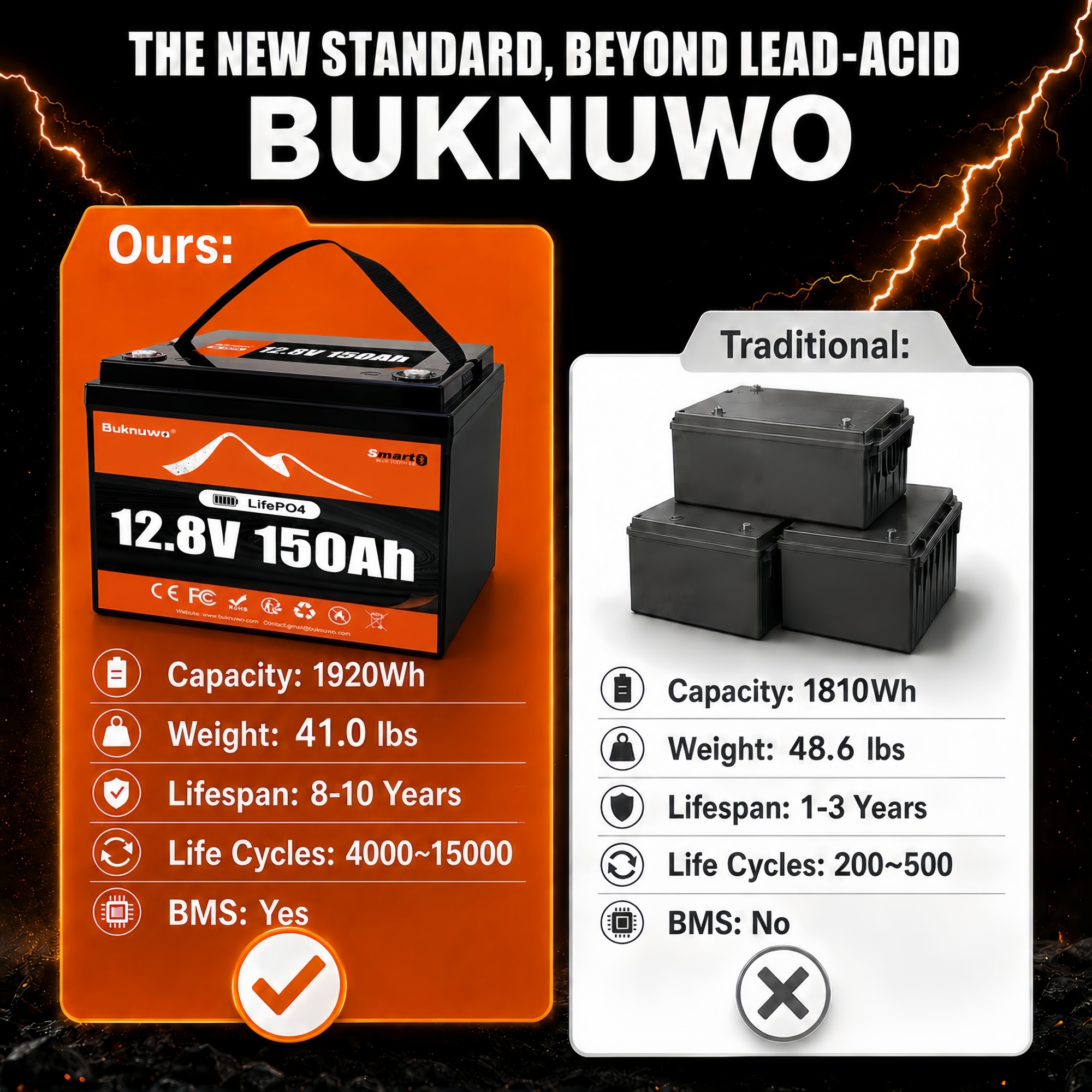 Smart 12V/12.8V 150Ah Bluetoot - Smart Home Outdoor reseña y precio