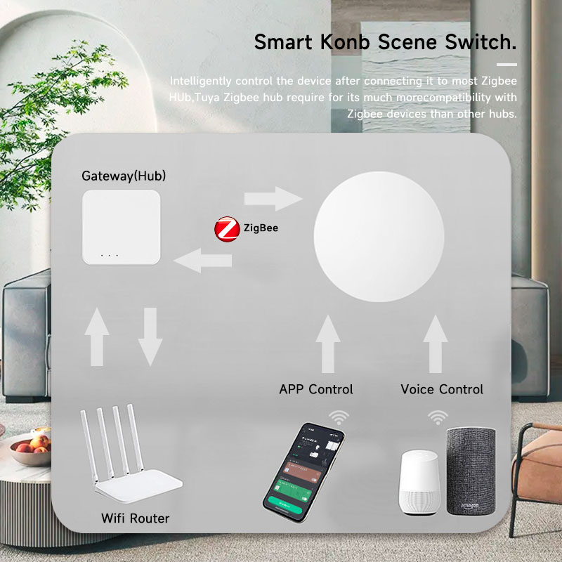 Tuya ZigBee Smart Wireless But - Smart Home Gadgets reseña y precio