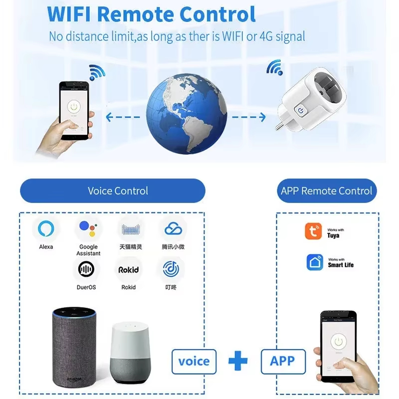 EU 16A/20A Smart Plug WiFi Soc - Smart Home Europe reseña y precio
