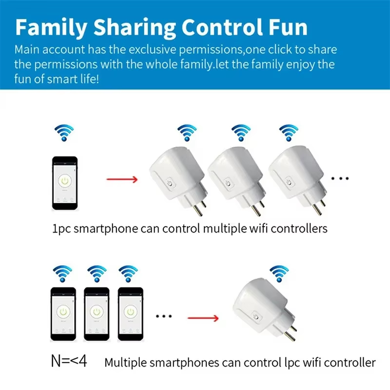 EU 16A/20A Smart Plug WiFi Soc - Smart Home Europe reseña y precio