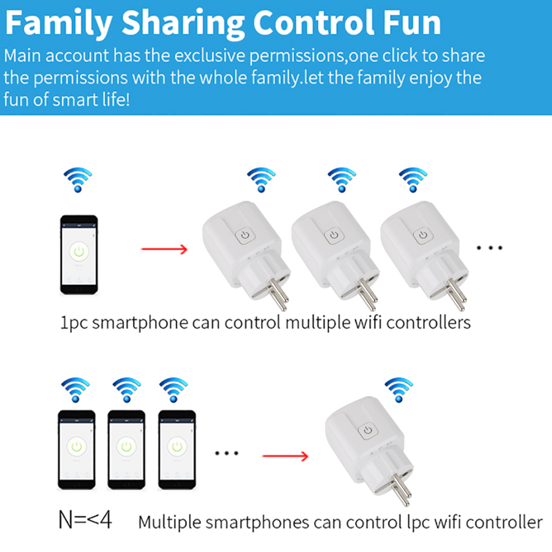 Tuya Wifi Plug 20A Smart Socke - Smart Home Europe reseña y precio