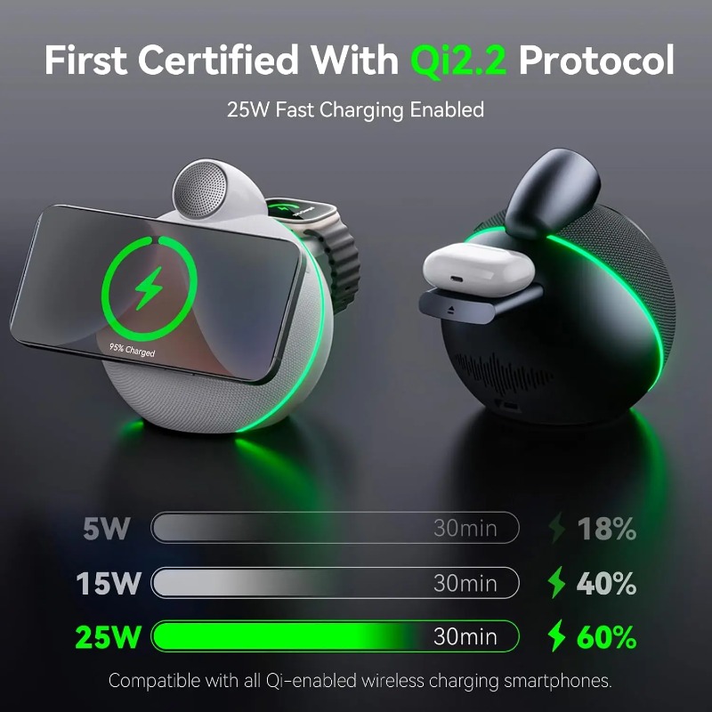 360° Stereo Sound Portable Wir - Smart Home Outdoor reseña y precio