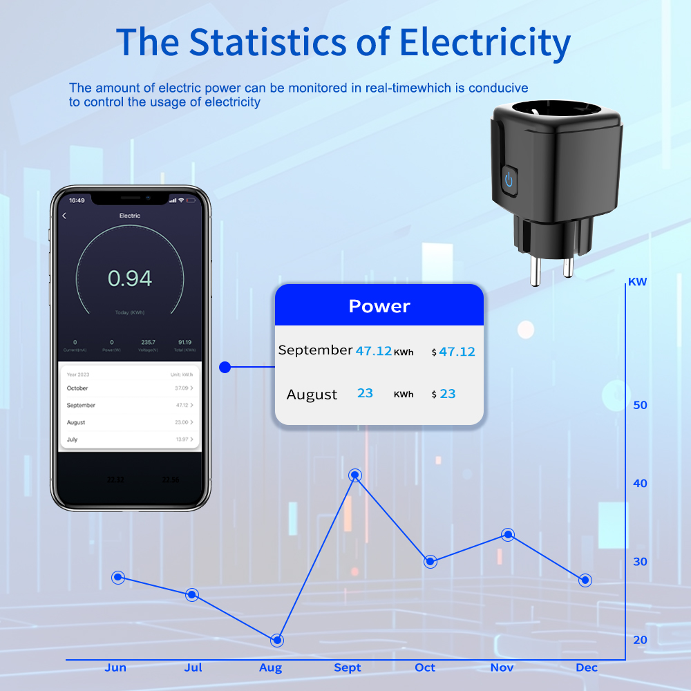 Tuya Smart Socket  WiFi Remote - Smart Home Europe reseña y precio