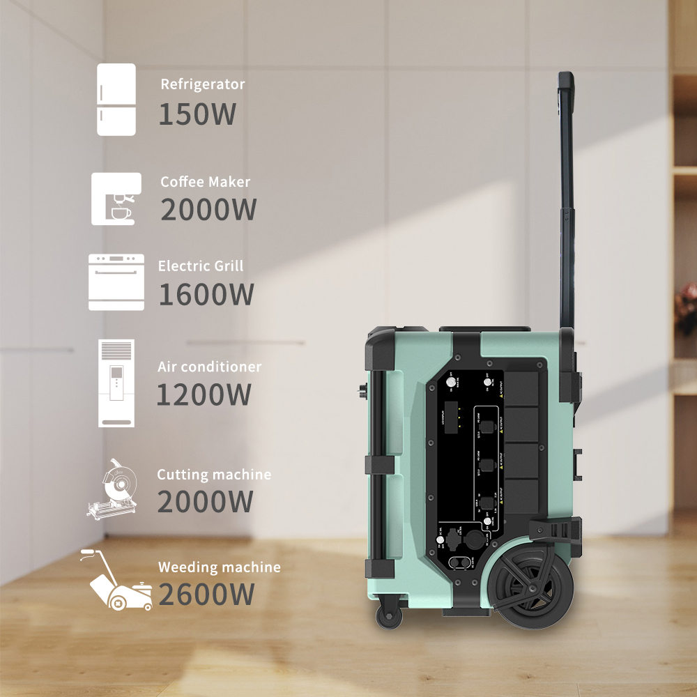 Portable 7680Wh Smart Monitori - Smart Home reseña y precio