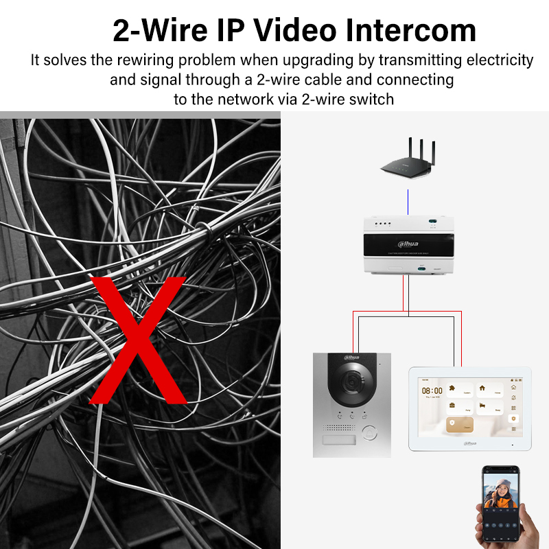 Dahua 2-Wire WiFi Indoor Monit - Smart Home Video Doorbell reseña y precio