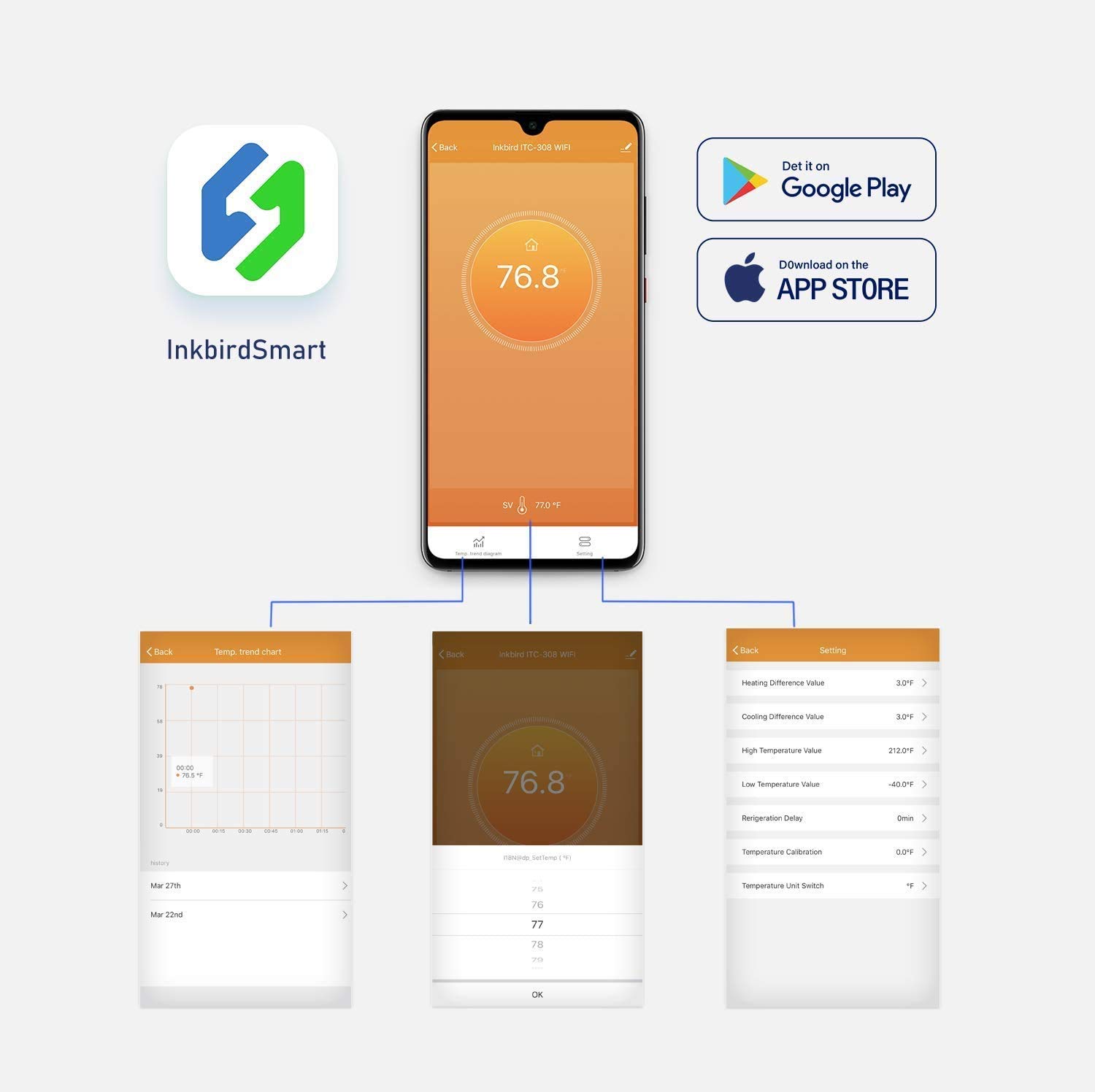 INKBIRD ITC-308-WiFi Digital T - Smart Home Thermostat reseña y precio