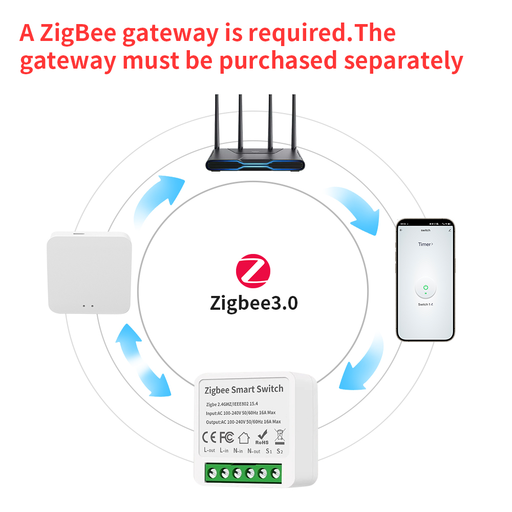 TNCE Tuya 16A Zigbee3.0 Smart  - Smart Home Google reseña y precio