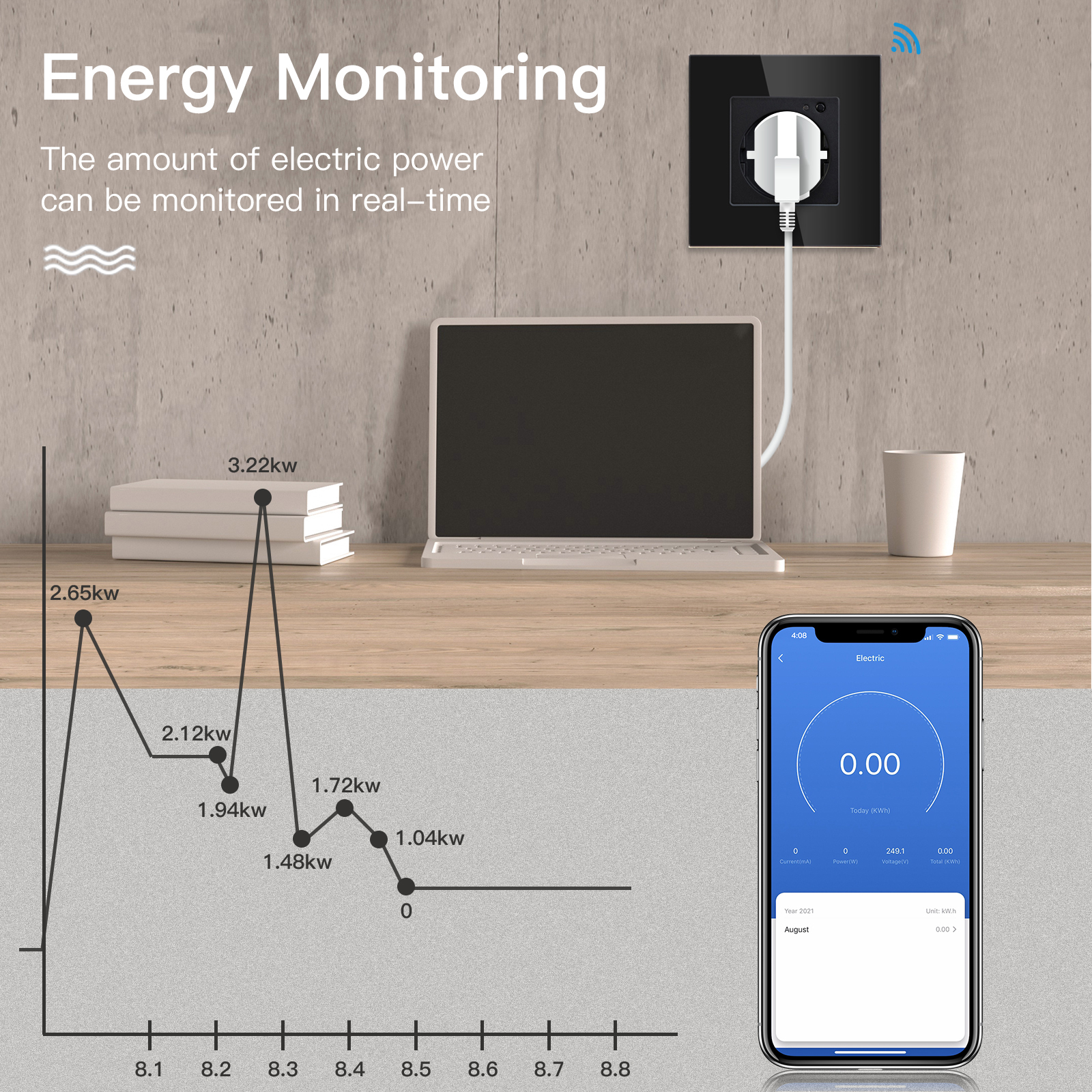 BSEED EU Electrical Wifi Smart - Smart Home Europe reseña y precio