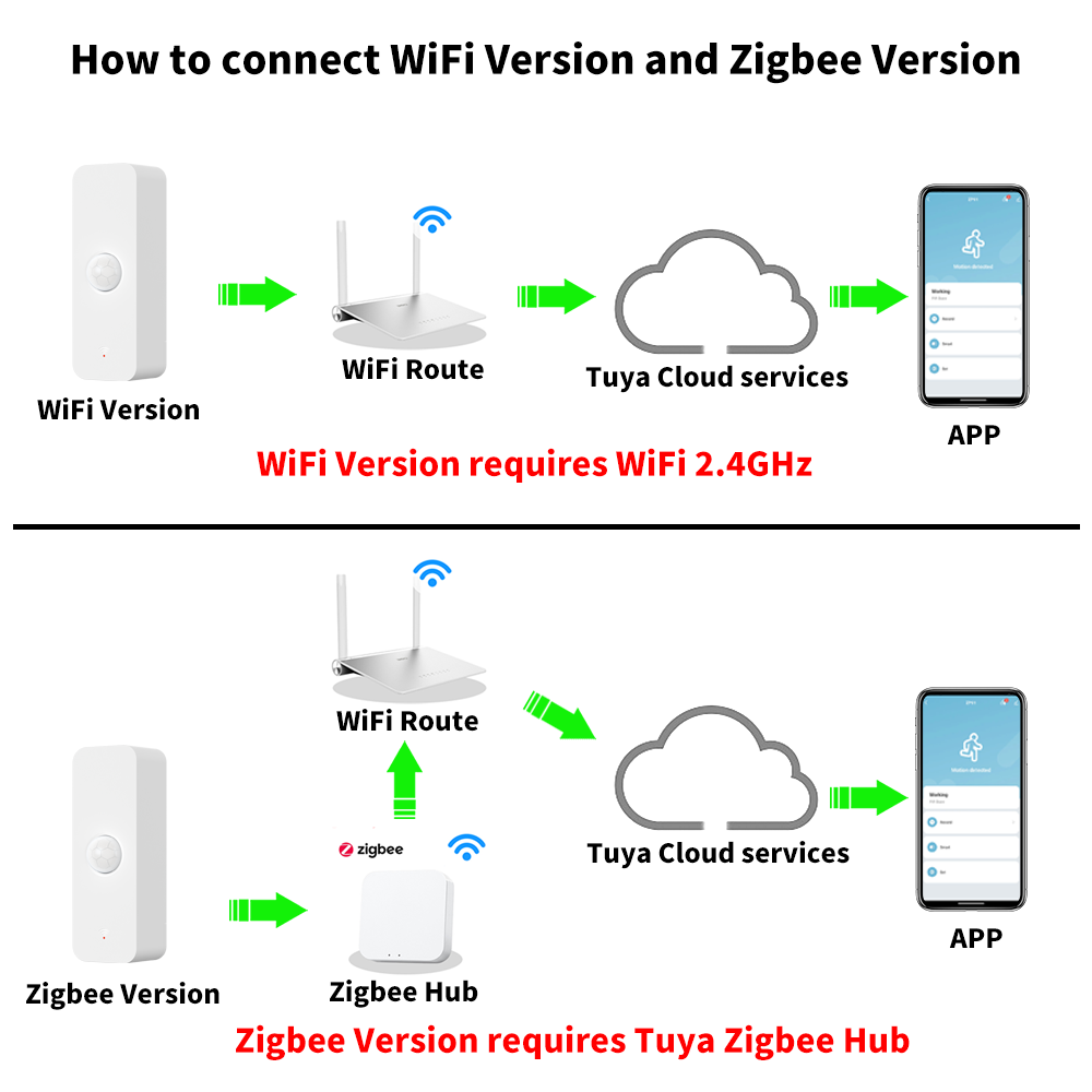 Tuya WiFi Zigbee PIR Motion Se - Smart Home Outdoor reseña y precio