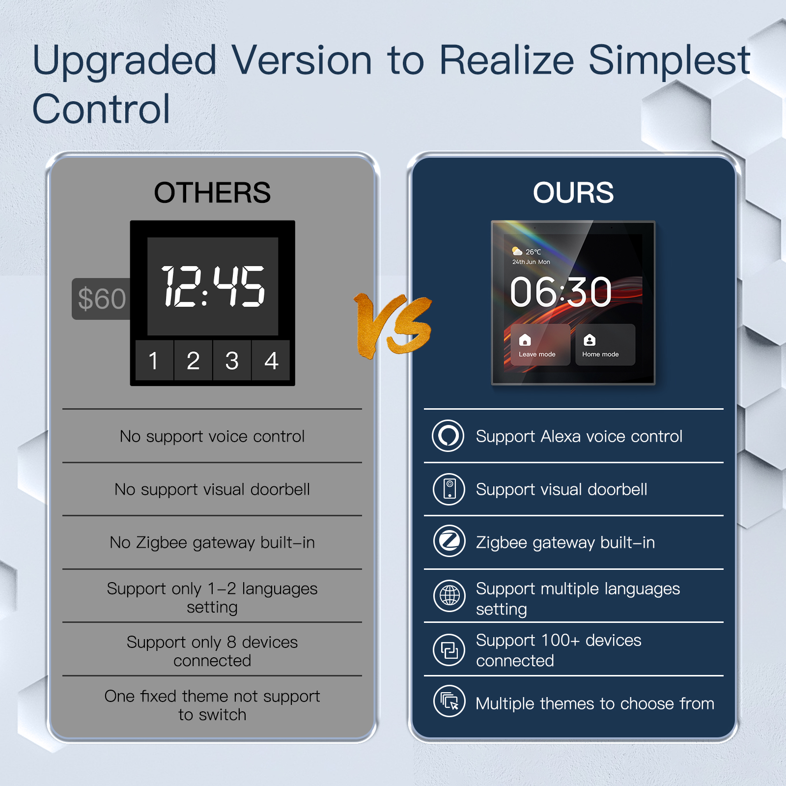 2026 Golden Security TPP01 4 I - Smart Home Security reseña y precio