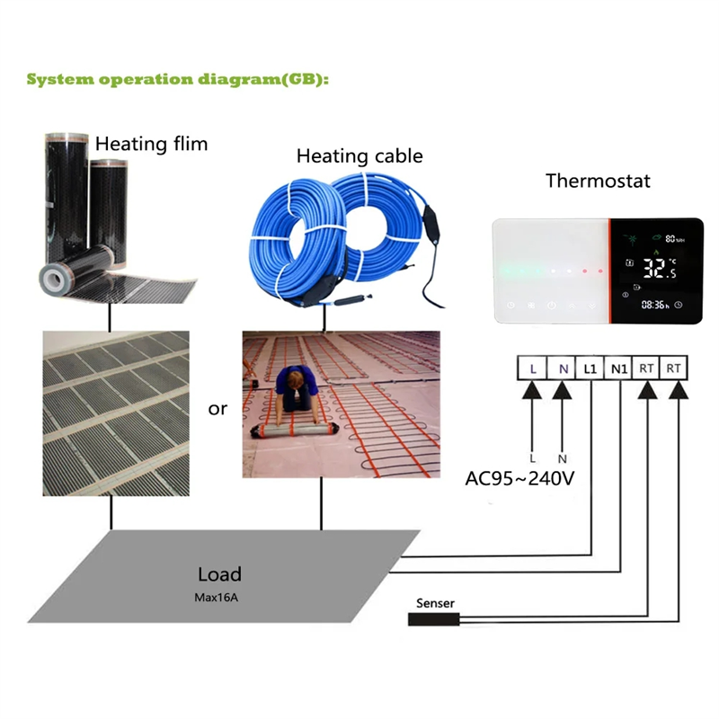 A13E-Smart Wifi Thermostat For - Smart Home Thermostat reseña y precio