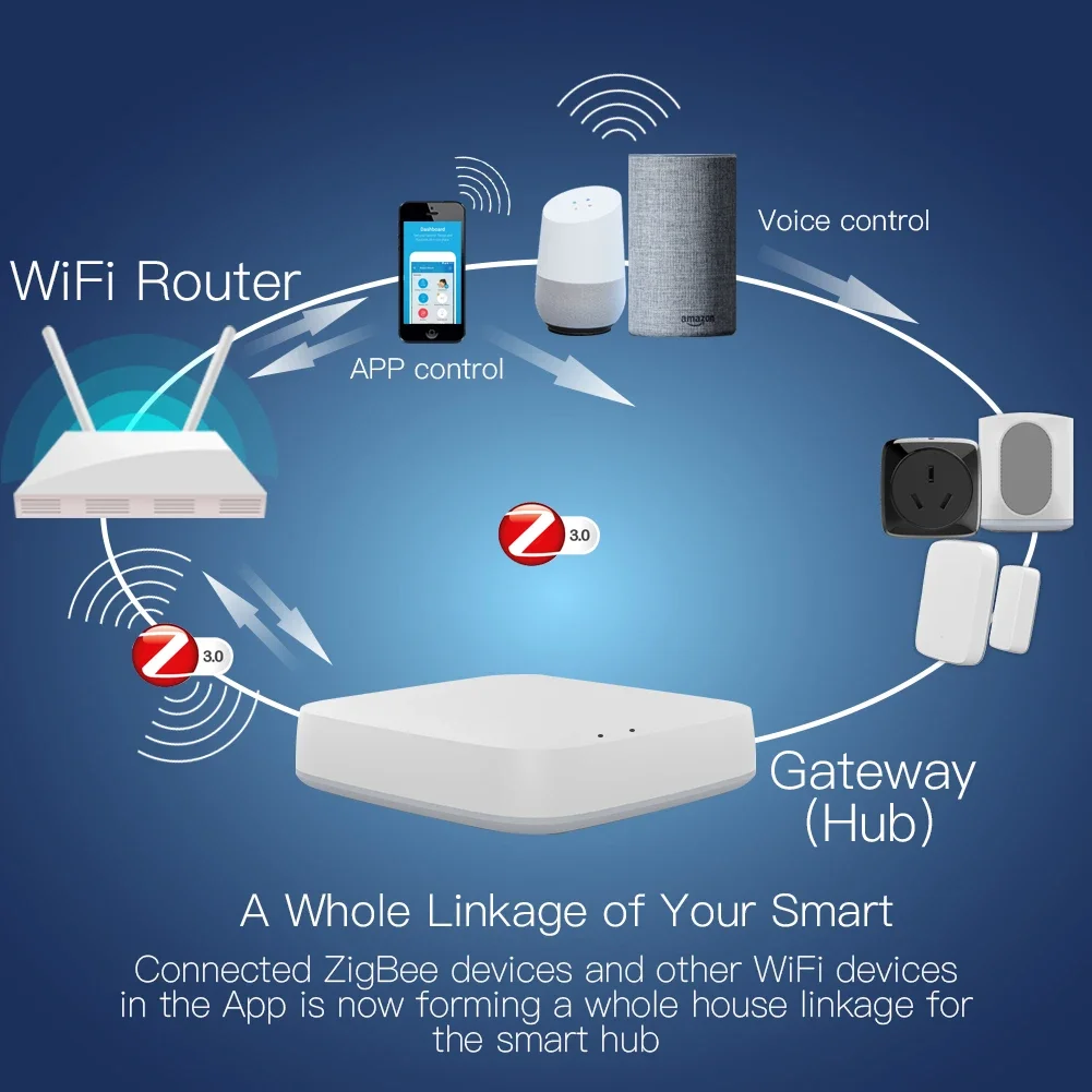 Tuya ZigBee 3.0 Smart Gateway  - Smart Home Outdoor reseña y precio
